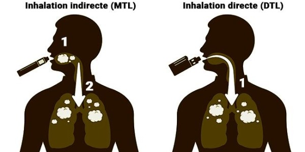 Pourquoi choisir la cigarette électronique ?