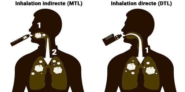 Pourquoi choisir la cigarette électronique ?